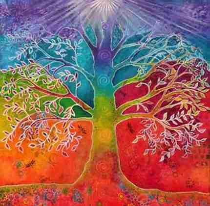 Signs Your Chakras Are Blocked and imbalance
