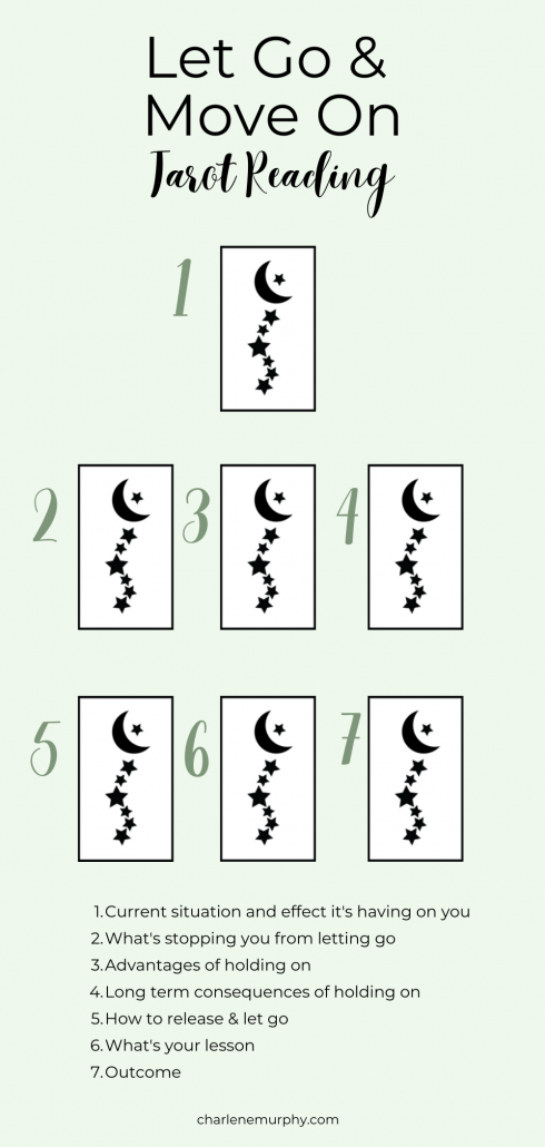 Mercury retrograde tarot spread